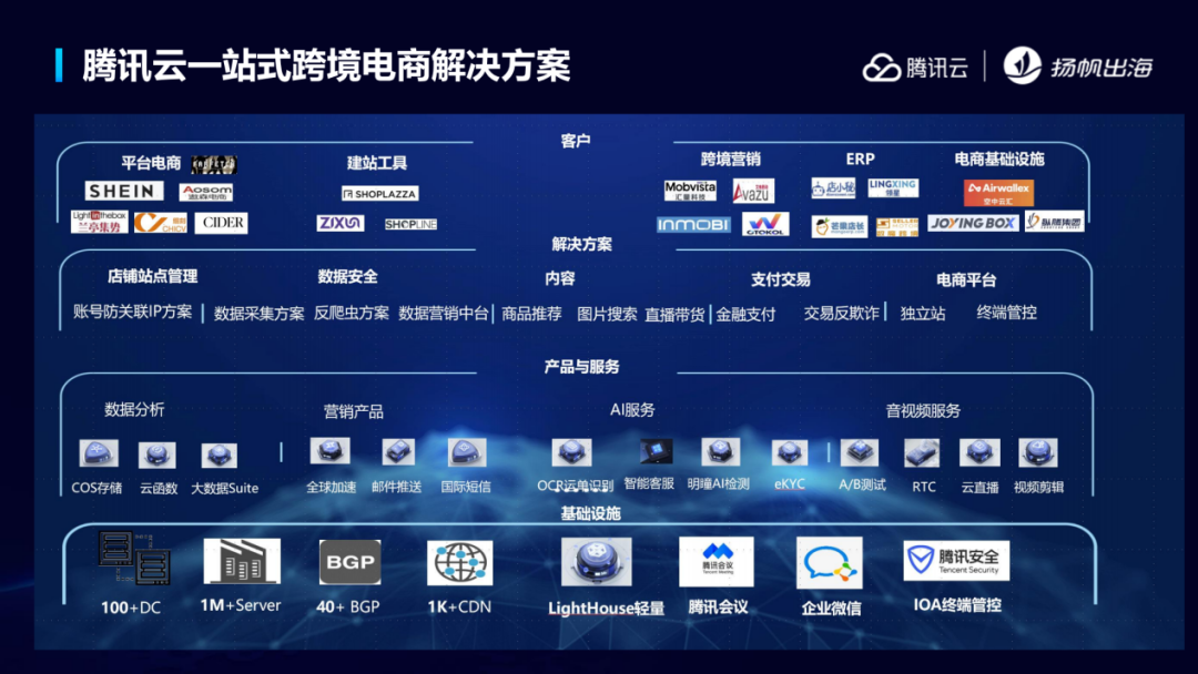 洞悉拉美市场趋势 技术/投资/支付多角度助力出海者把握增长新机遇
