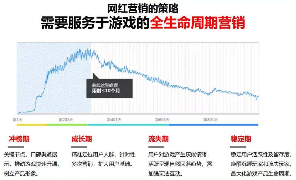 莉莉丝、米哈游都在用的出海营销模式，到底该怎么做？
