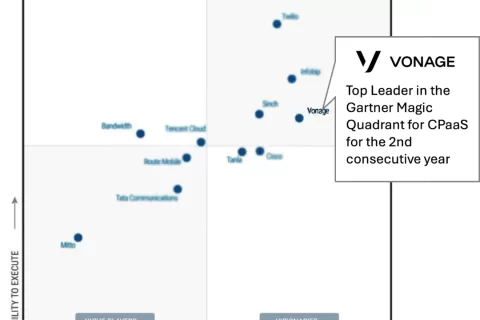 Vonage 连续第二年在 2024 Gartner® 通信平台即服务魔力象限™ 中被评为领导者