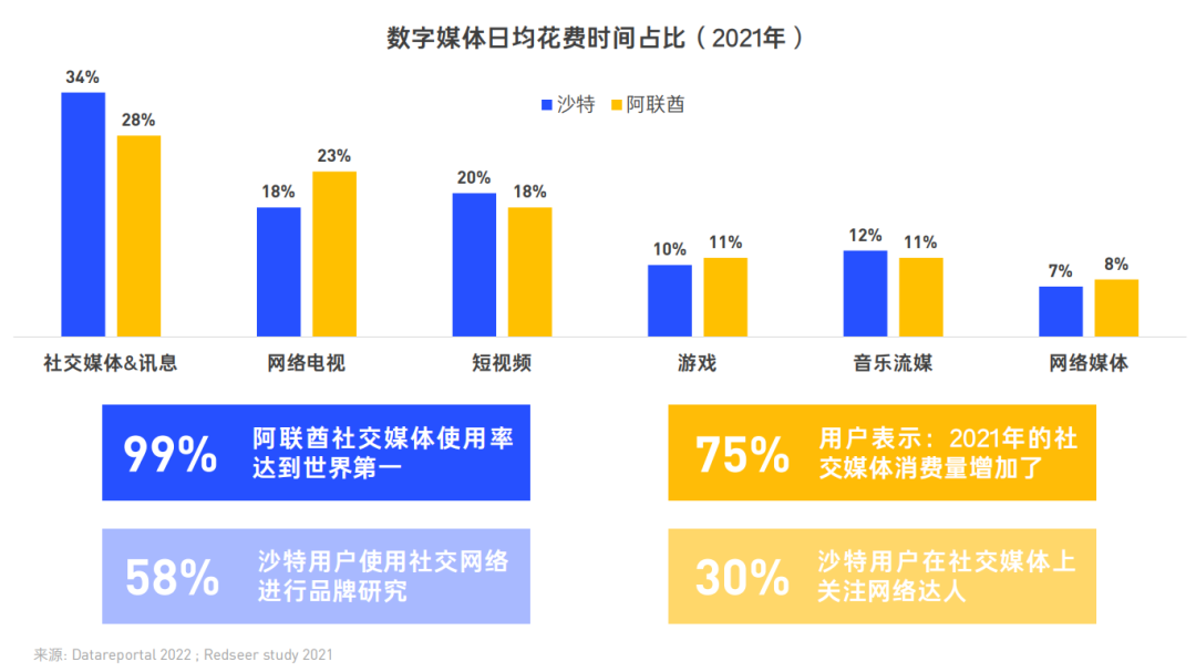 解读出海“潜力股”中东：移动赛道、文化环境、增长机会盘点