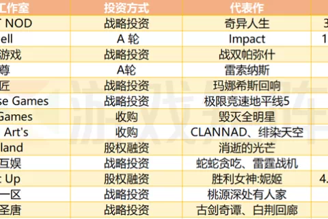 翻看大厂的购物车，腾讯网易2023年都买了啥？
