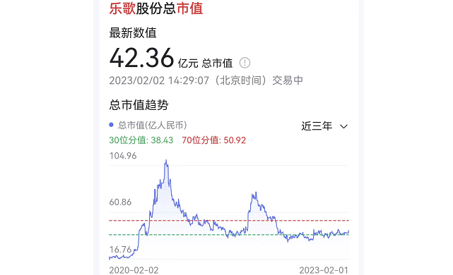 从亏损千万到市值42亿，乐歌逆境突围，热销75国