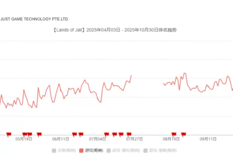 出海月流水9000万，这家广州公司走进了SLG深水区