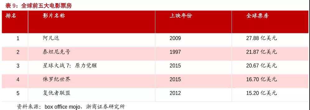 祖龙娱乐VS中手游：扒一扒手游研发商和发行商