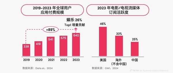 TikTok for Business发布《2024 短剧出海营销白皮书》 携手行业共赢新机