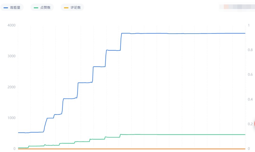 海外KOL，靠谱么？
