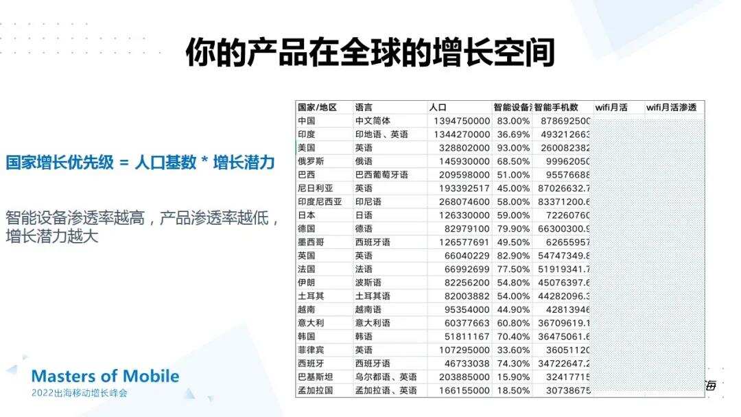 ​干货荟萃丨回归产品本质 一线大咖多角度解读App出海增长新思路