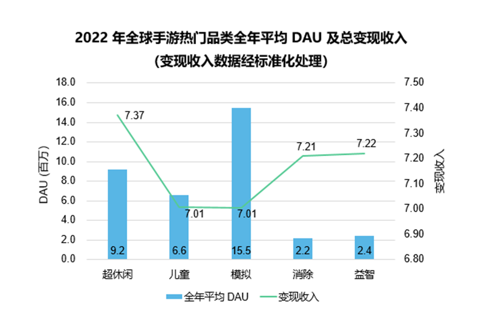 2023 全球手游广告变现趋势报告：热门市场与品类数据剖析