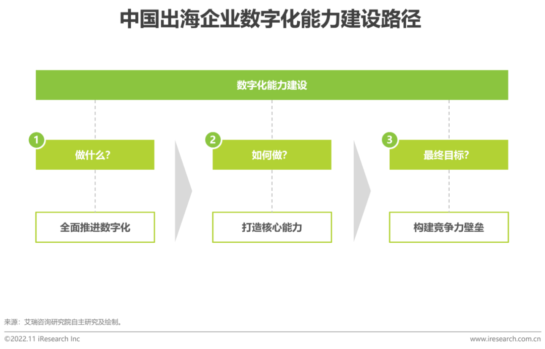 报告 | 2022年MeetBrands中国出海品牌价值榜单报告