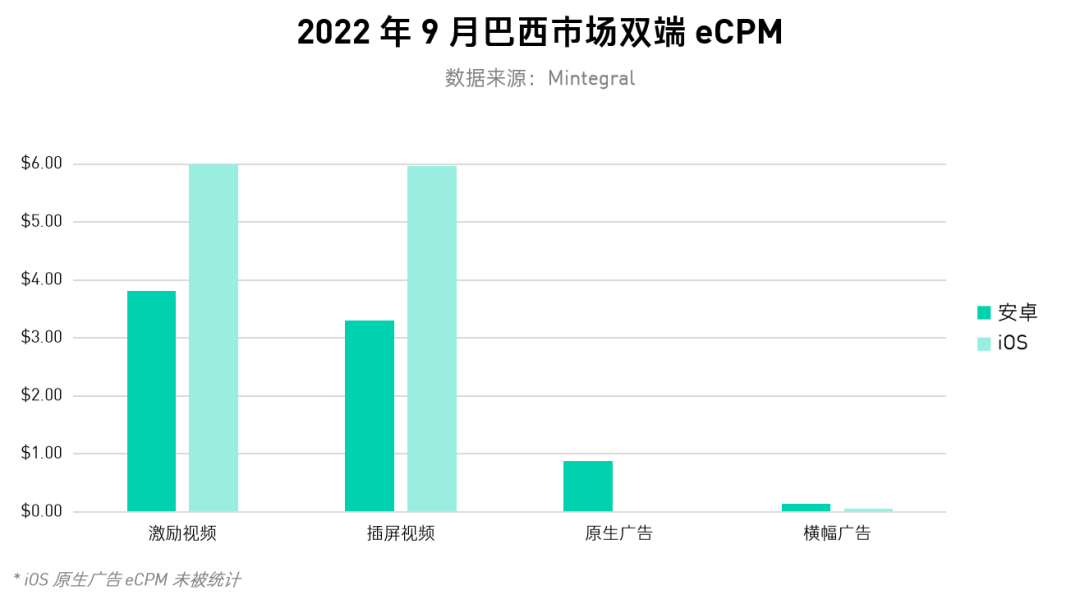 巴西：最爱玩手机的国度，不容忽视的掘金地