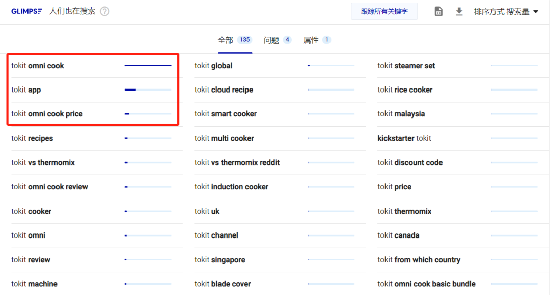 独立站月营收超百万！小米生态链企业重启IPO