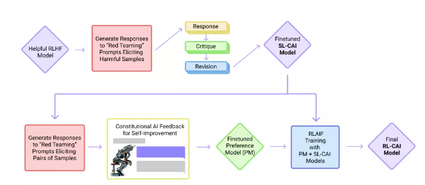 OpenAI的头号“劲敌”，估值已超40亿美元的最强黑马！