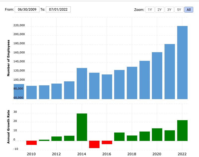 微软也要裁员上万：科技巨头们在怕什么？