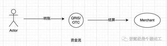 东南亚主流支付方式介绍-印尼篇