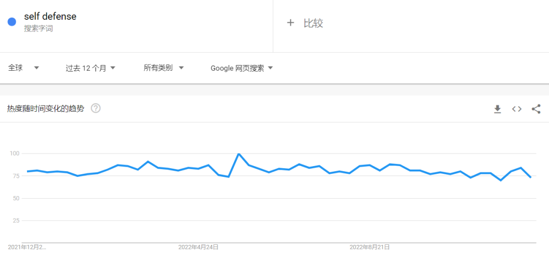 品牌案例|坐拥150万粉丝！23岁女孩卖「自卫钥匙链」在TikTok发家
