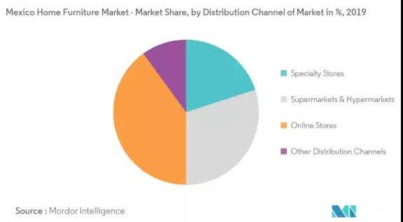 不了解热销品类？墨西哥跨境电商选品简析