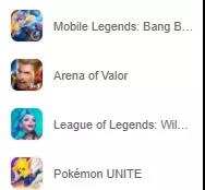 登顶61国榜单，腾讯海外再放大招，或统一全球MOBA手游电竞市场