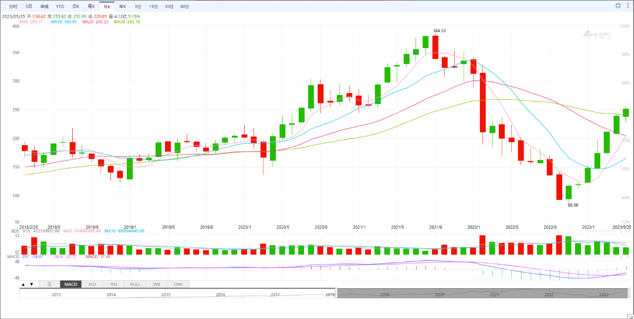 吹捧与唱衰之后，元宇宙重新启程
