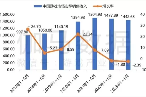 头部厂商抢疯了：Q3爆了4个新赛道，有人创下新营收记录
