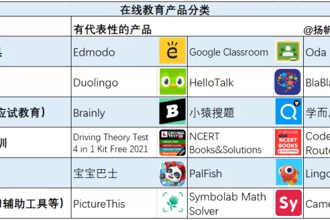 国内归零海外却在IPO！ 10+在线教育大佬做客私域神器分享出海机遇