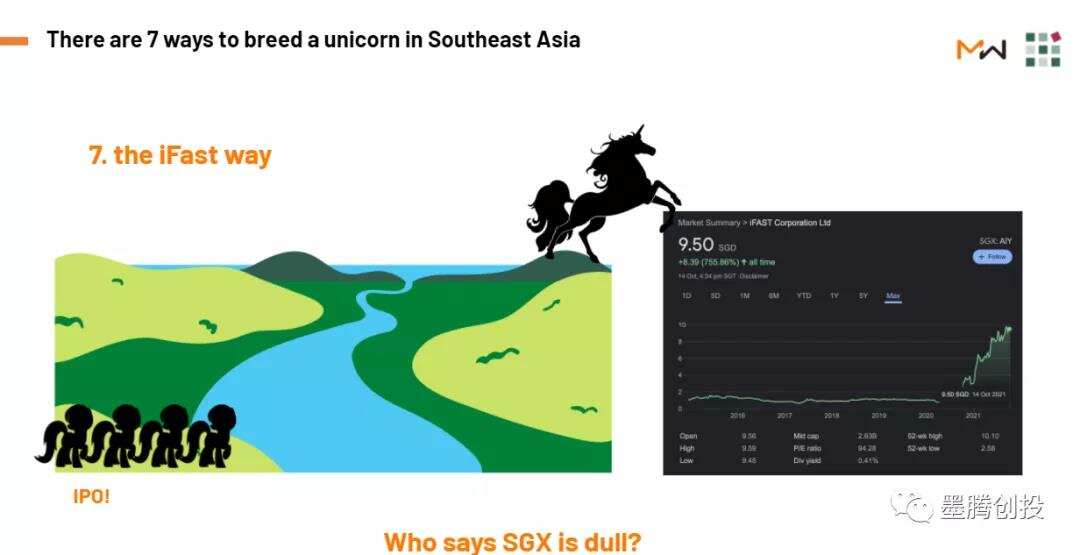 在东南亚打造一只独角兽的7种方法