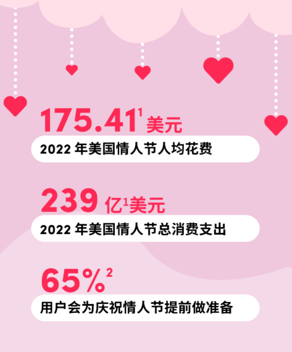 增长近60%！2023，TikTok的造富神话仍在继续？