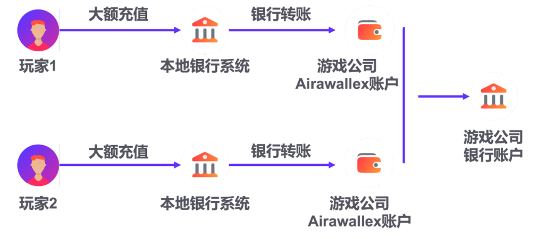 “降本增效”大潮之下 支付行业如何助力打造盈利游戏生态？