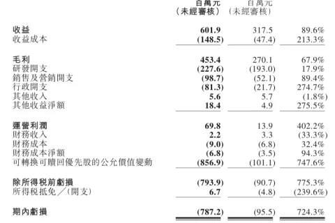 半年净利润1.52亿，祖龙：团队已超900人，3年将推8款新品
