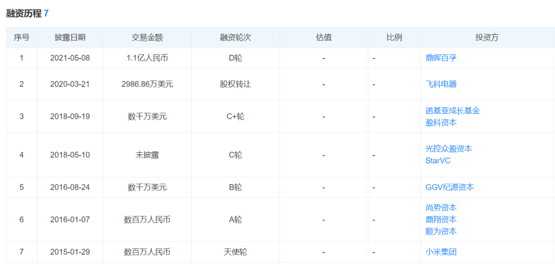 独立站月营收超百万！小米生态链企业重启IPO
