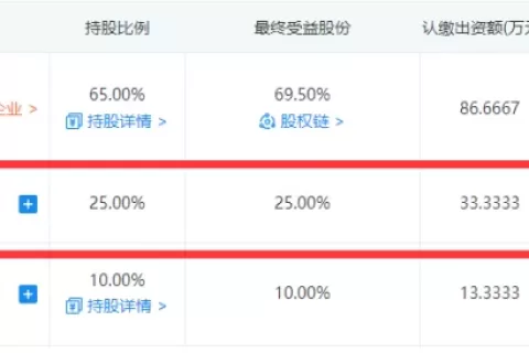 FunPlus投资《太吾绘卷》开发商，占股25%
