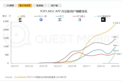 月之暗面撞上算力墙？