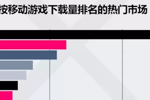 俄乌冲突重创开发者：谷歌/苹果支付皆停Meta停广告 如何看待危机背后的机遇