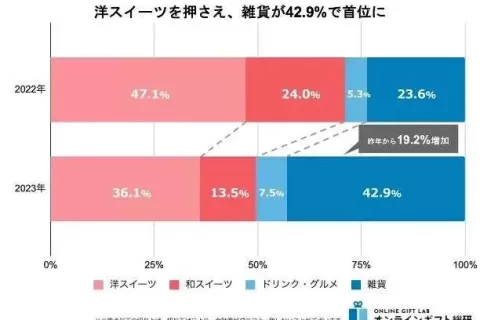 情人节不止和情人有关？日本送礼文化透露新商机