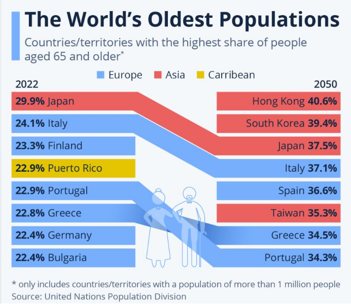 100万老人使用VR健身，“银发经济”滋生哪些新产品？