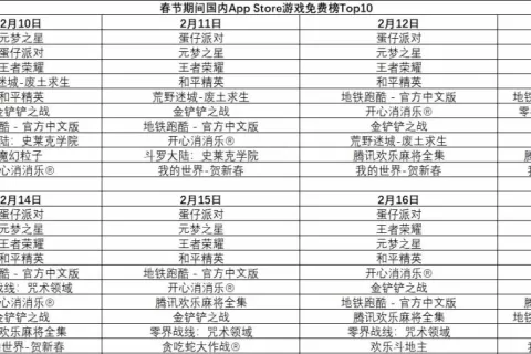 开工大吉，2024游戏春节档榜单回顾