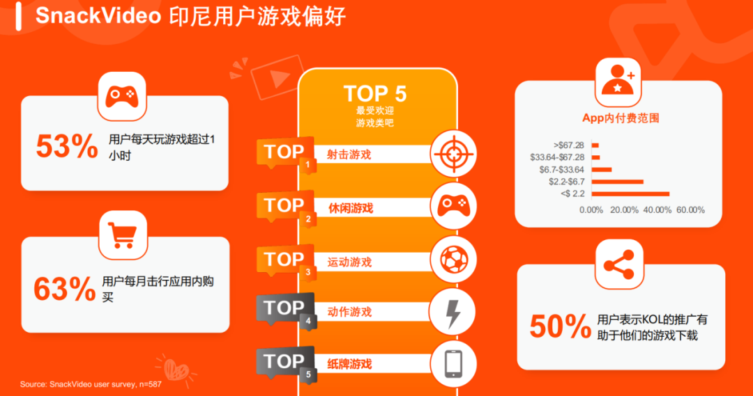 精华回顾 | 出海拉美 HAGO、哇哇鱼、快手、百道数据、牛信云分享增长之道