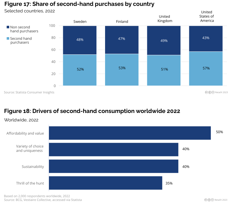 2023年北欧线上时尚市场研究报告