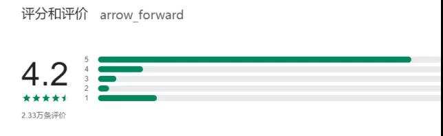 岁末复盘丨深挖这些夺得2021谷歌奖的手游是如何创造出海佳绩的