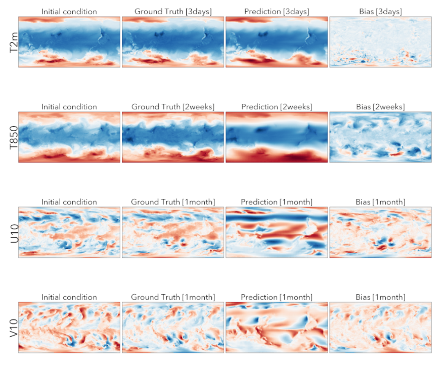 微软团队发布第一个基于 AI 的天气和气候基础模型 ClimaX