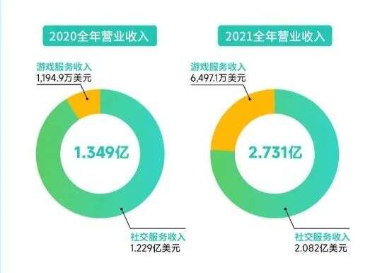 私域神器资讯晨报：对话日本巨头剧本公司-当游戏也能沉浸体验 打造国民级手游并不难；中东“小腾讯”Yalla公布21年财报；美团电商加速出击：新增自营、跨境；2022 年 2 月 data.ai 月度指数排行榜