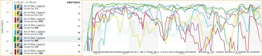 长期稳坐美国榜策略游戏畅销榜前30，Art of War: Legions是怎么做到的？