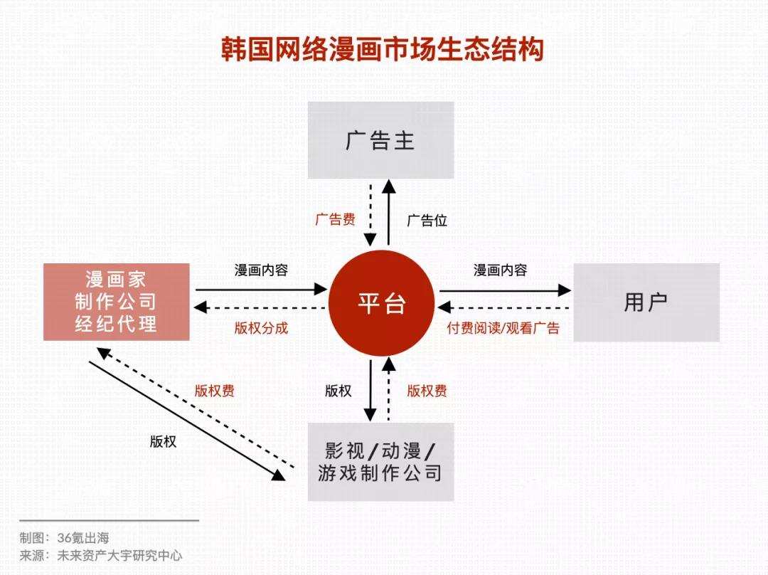 进击的韩漫：Piccoma如何成为日本最赚钱的漫画平台？