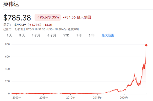 解谜手游一月下载暴涨；激光雕刻机出海揽10亿；马斯克官宣脑机接口已可控制鼠标丨私域神器晚报