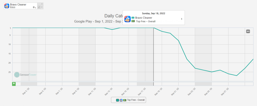巴西：最爱玩手机的国度，不容忽视的掘金地