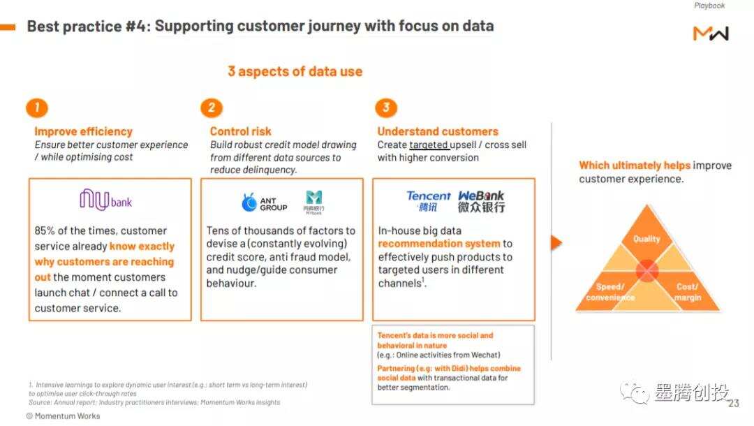 在东南亚复制一家数字银行，可行么？