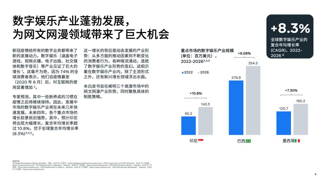 最新白皮书｜出海趋势《掀开网文网漫新篇章》