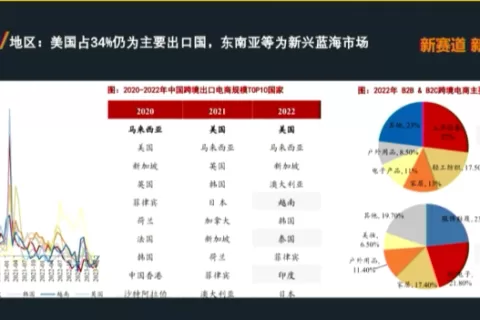 2024年TEMU全托管与半托管招商重点详解