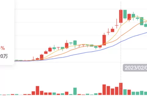 拿着46个版号，股价暴涨180%，这家厂商赌对了一个新风口