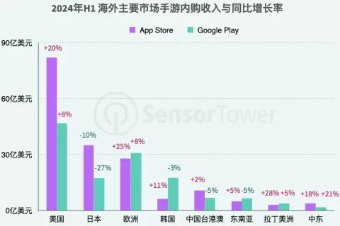 攻占市场，小游戏在韩国杀疯了！
