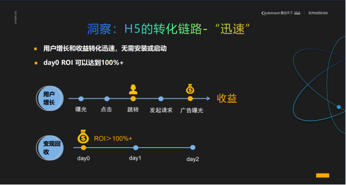 易点天下zMaticoo联合谷歌、小米共探H5游戏变现新商机